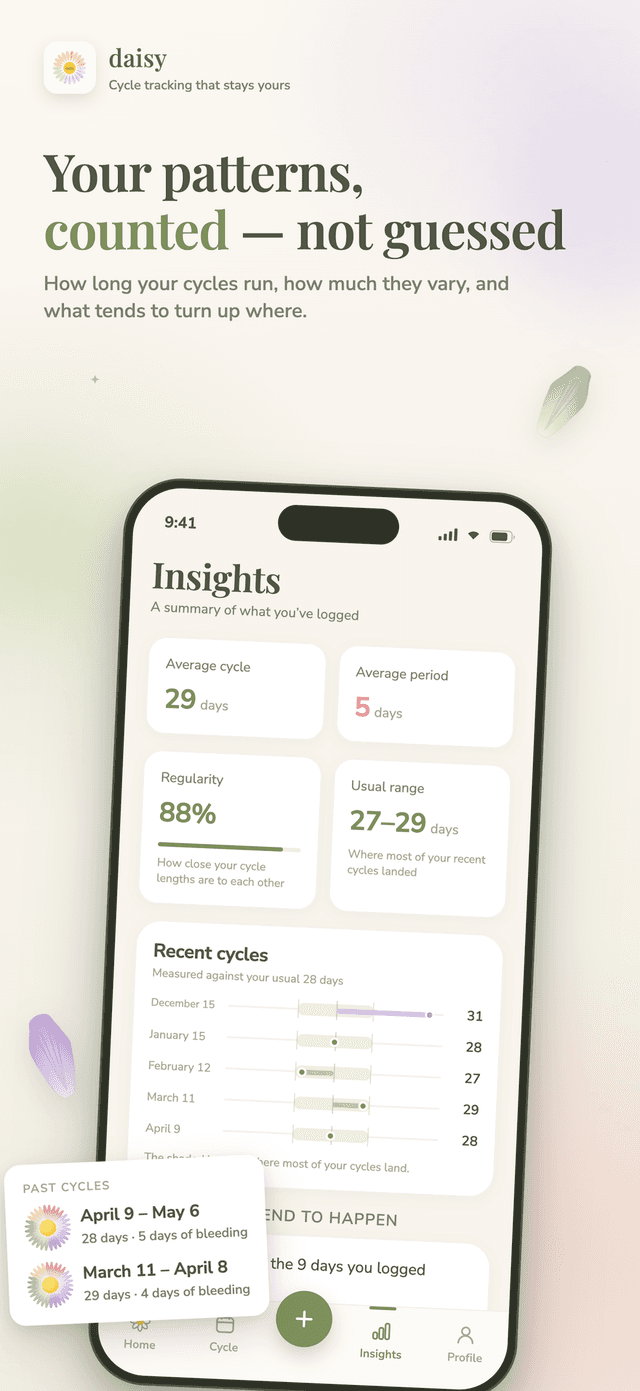Daisy statistics screen with average cycle length, regularity and past cycles